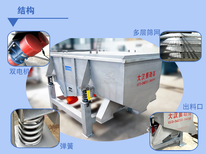 多層直線振動(dòng)篩結(jié)構(gòu)說(shuō)明：雙電機(jī)，多層篩網(wǎng)，出料口，彈簧。